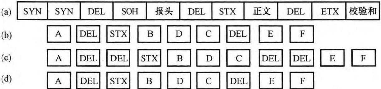 2.3.1 概述